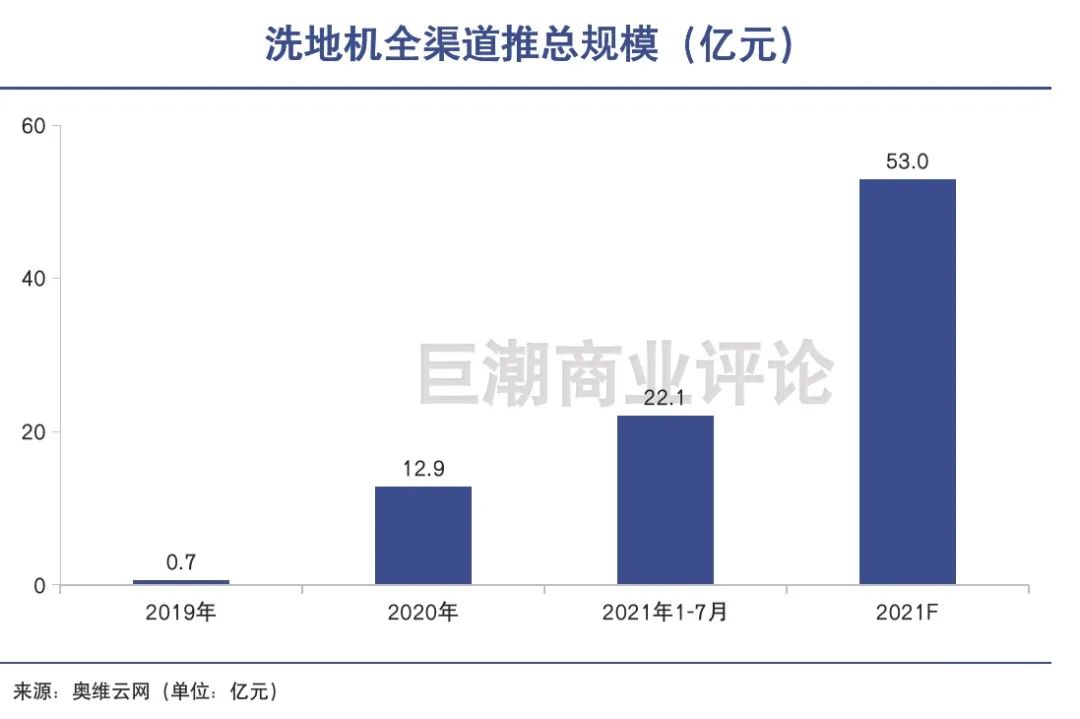 扫地机器人市场现状：高成长、高壁垒、高台跳水